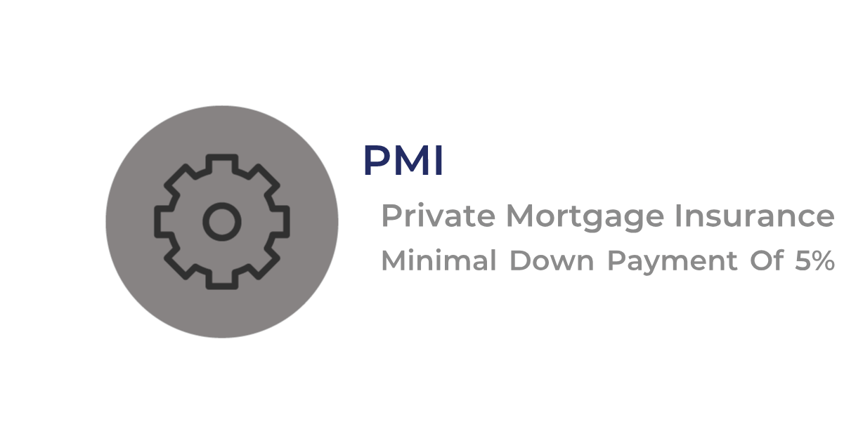 Go To PMI Loans