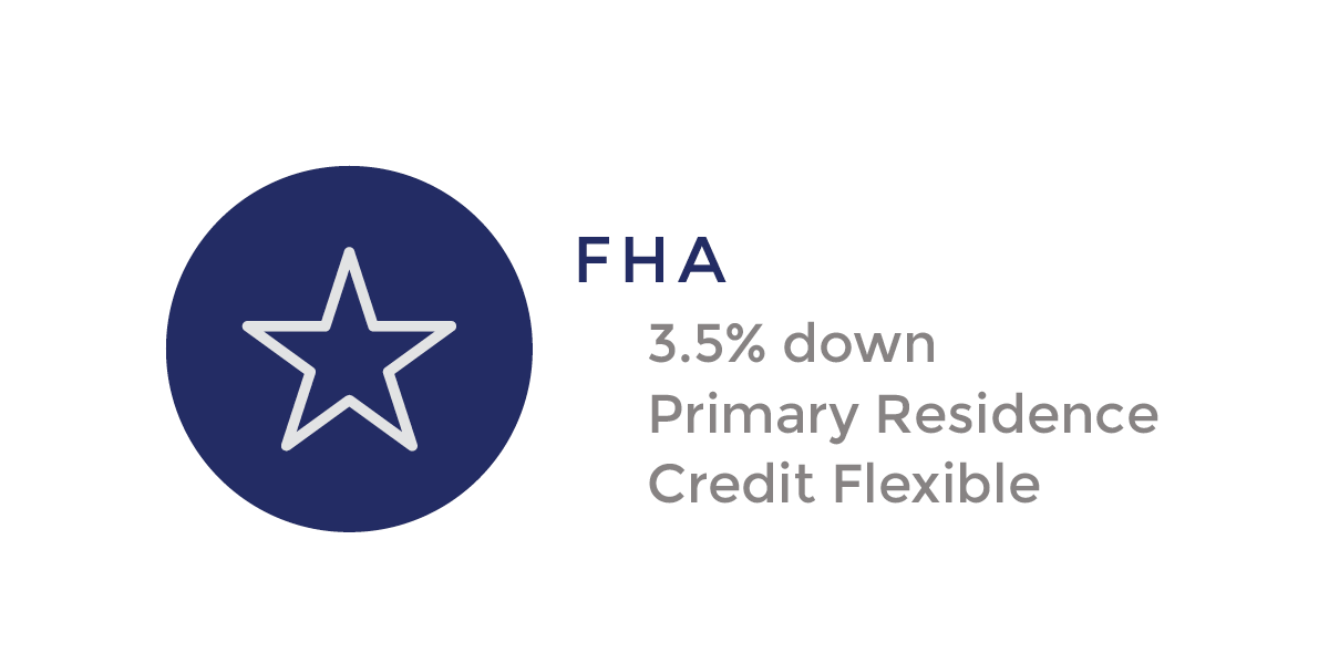 FHA Loans , At Least 3.5% Down, For Primary Redience, Credit is flexible